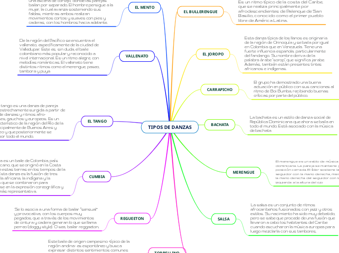 TIPOS DE DANZAS