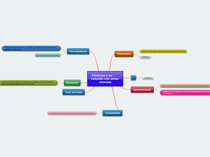 Finanzas y su       relación con otras ciencias