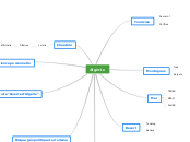 Schema heuristique