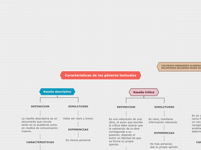 Organigrama