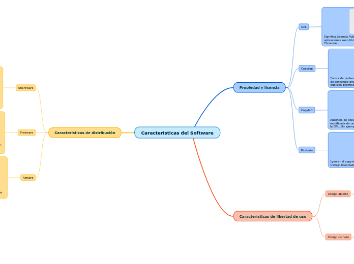 Características del Software