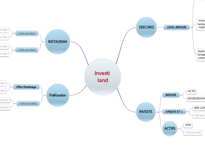 Investi land