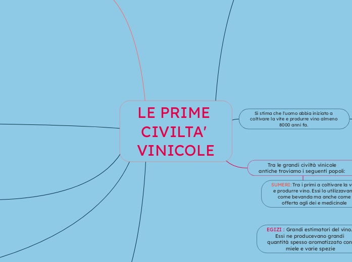 LE PRIME CIVILTA' VINICOLE