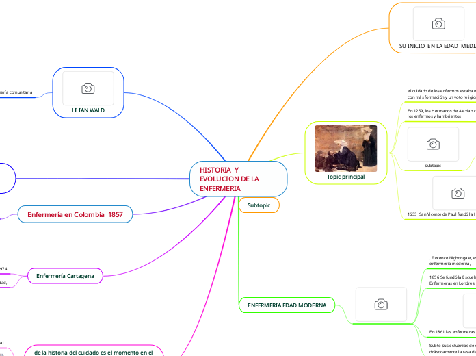 HISTORIA  Y EVOLUCION DE LA ENFERMERIA