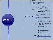 Project Risk Assessment Template