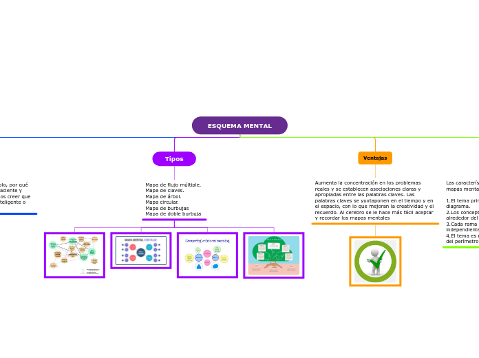 ESQUEMA MENTAL