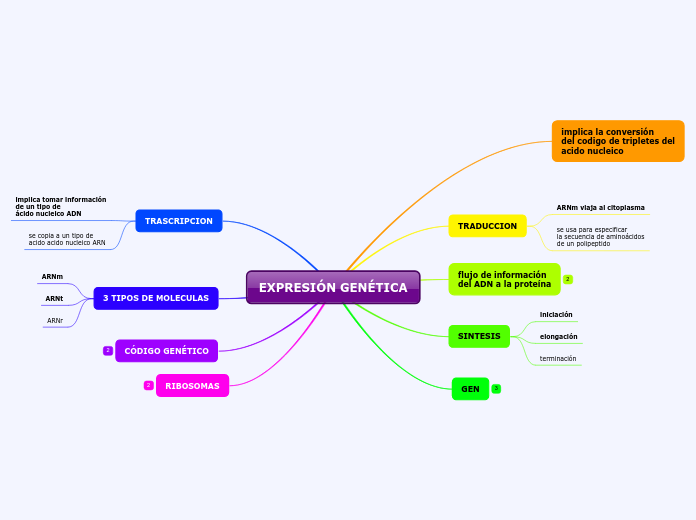 EXPRESIÓN GENÉTICA