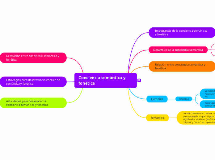 Conciencia semántica y fonética