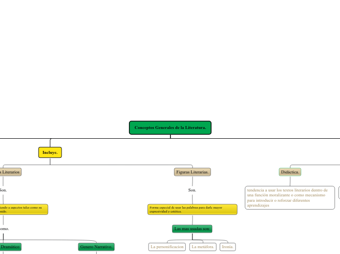 Conceptos Generales de la Literatura.