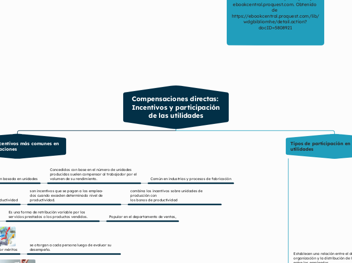 Compensaciones directas: Incentivos y participación de las utilidades