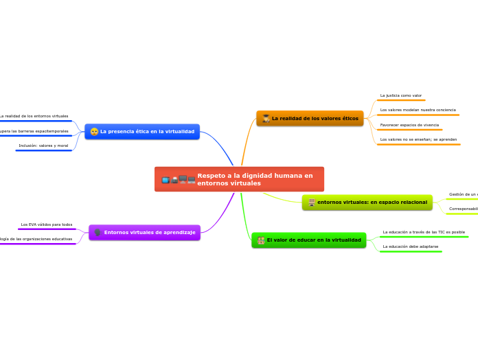 Respeto a la dignidad humana en entornos virtuales