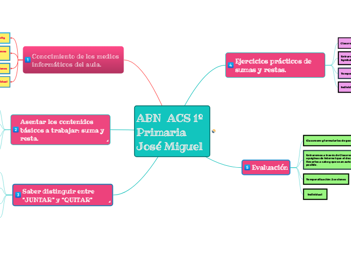 ABN  ACS 1º   Primaria José Miguel