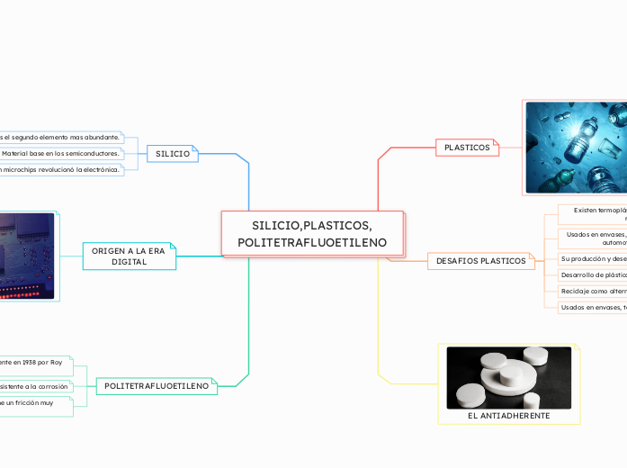 SILICIO,PLASTICOS,
POLITETRAFLUOETILENO