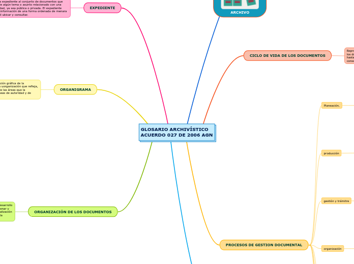 GLOSARIO ARCHIVÍSTICOACUERDO 027 DE 2006 AGN