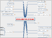 CMD - Tipos de documentos Oficiais