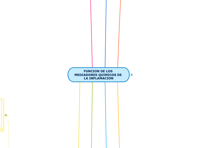 FUNCION DE LOS MEDIADORES QUIMICOS DE LA INFLAMACION