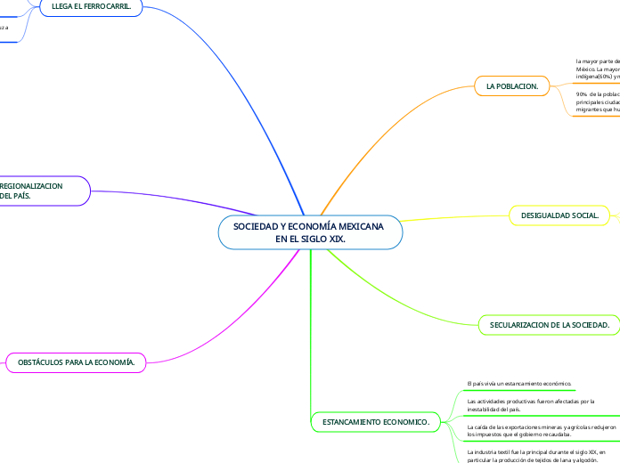 SOCIEDAD Y ECONOMÍA MEXICANA  EN EL SIGLO XIX.