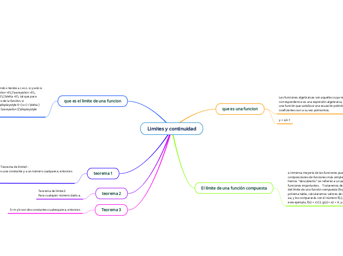 Limites y continuidad