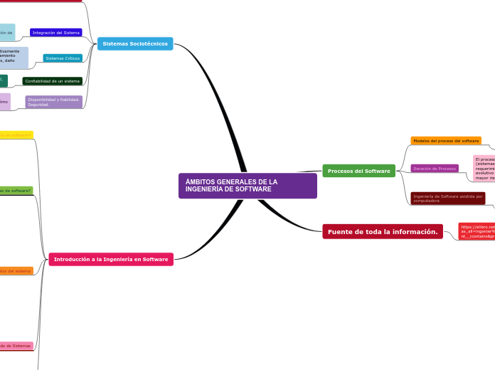 ÁMBITOS GENERALES DE LA INGENIERÍA DE SOFTWARE