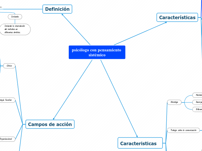 psicólogo con pensamiento sistémico