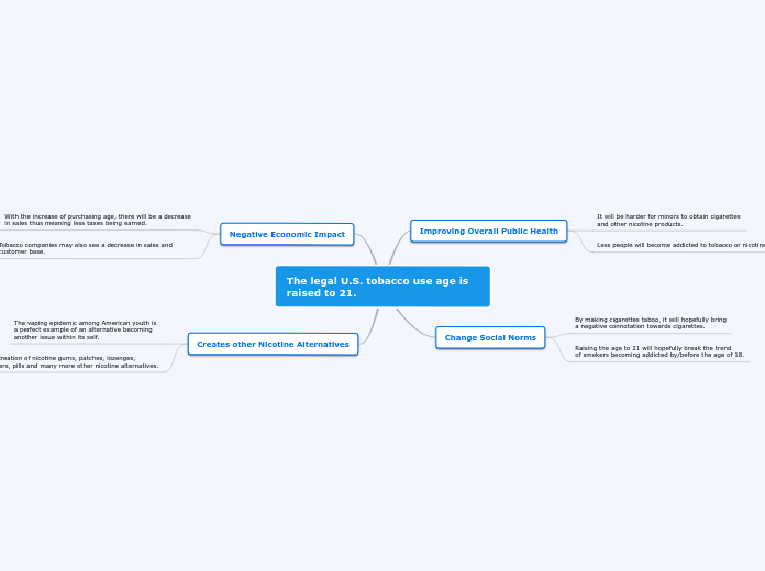 The legal U.S. tobacco use age is raised to 21.