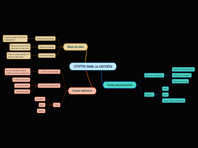 COSTOS PARA LA GESTIÓN