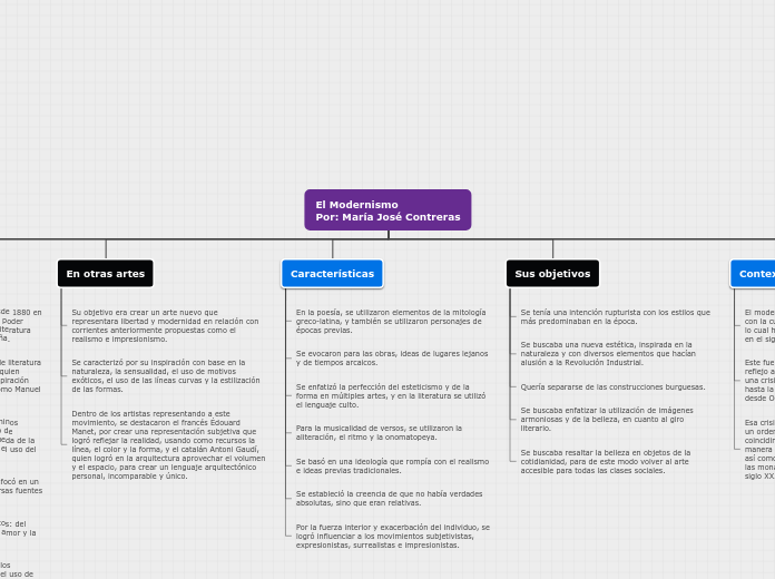 El Modernismo
Por: María José Contreras