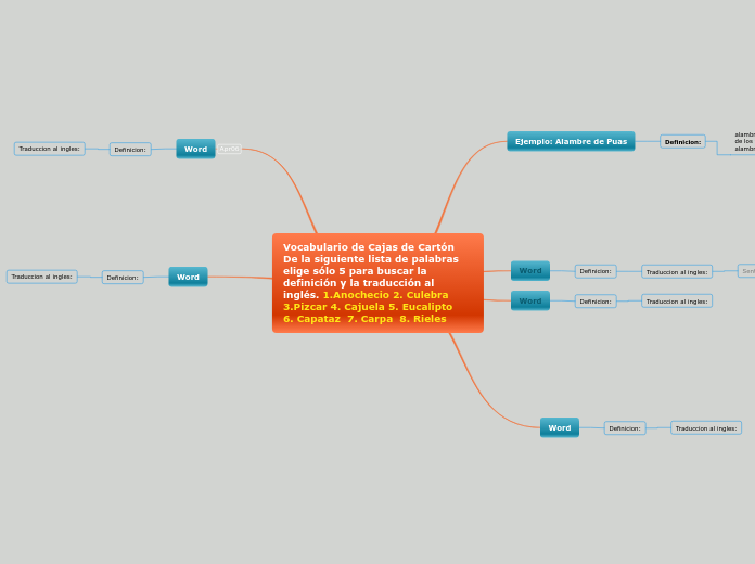 Vocabulario de Cajas de CartónDe la siguiente lista de palabras elige sólo 5 para buscar la definición y la traducción al inglés. 1.Anochecio 2. Culebra 3.Pizcar 4. Cajuela 5. Eucalipto   6. Capataz  7. Carpa  8. Rieles