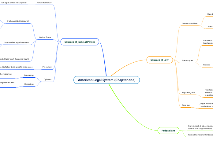 American Legal System (Chapter one)