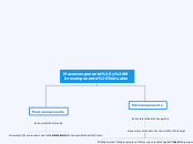 Macrocomponente y Microcomponente Textuales