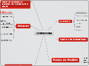 Mapa Conceptual de Existencias