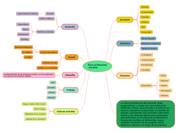 Ética profesional
 docente
