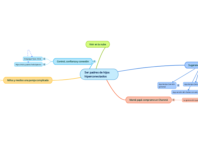 Ser padres de hijos hiperconectados