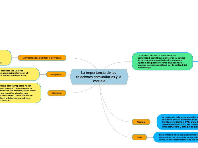 La importancia de las relaciones comunitarias y la escuela