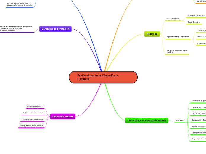 Problemática en la Educación en Colombia