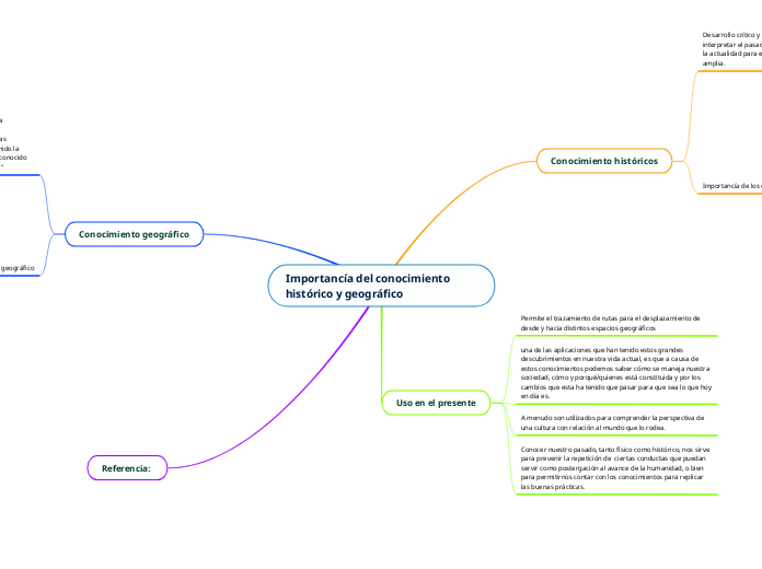 Importancía del conocimiento histórico y geográfico