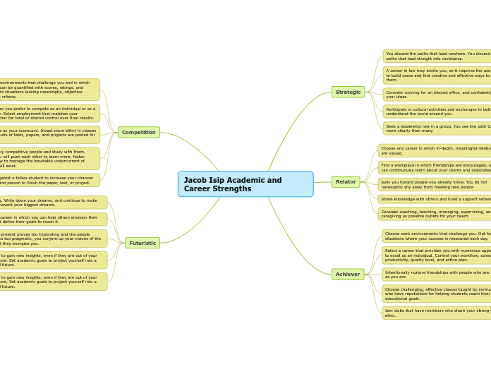 Jacob Isip Academic and Career Strengths