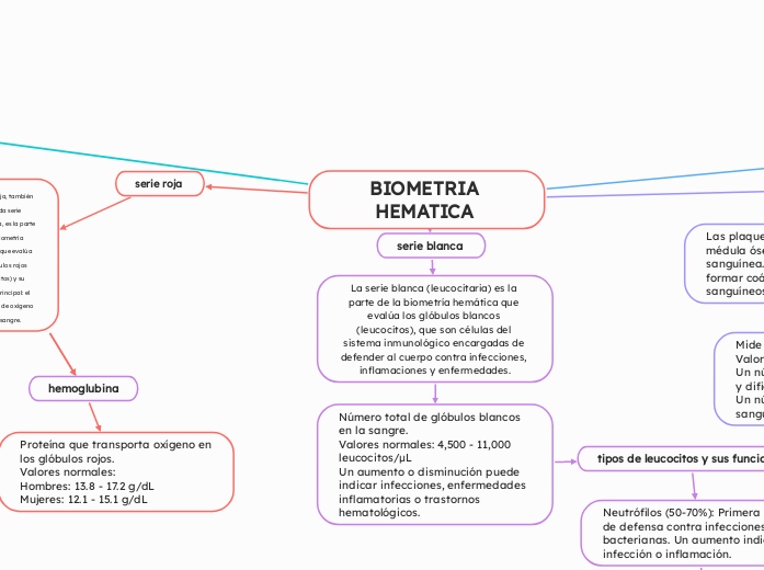 BIOMETRIA HEMATICA 