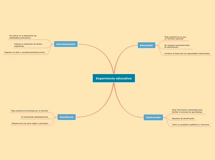 Experiencia educativa