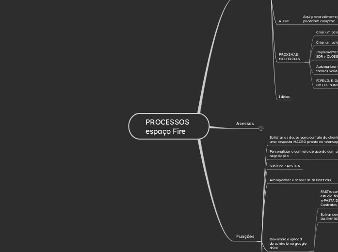 PROCESSOS espaço Fire