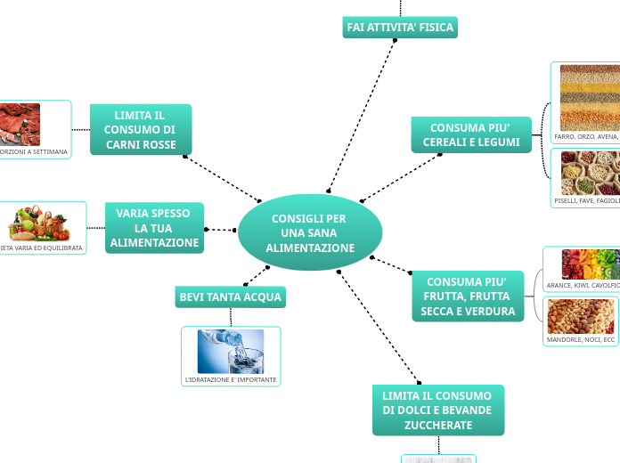 CONSIGLI PER UNA SANA ALIMENTAZIONE