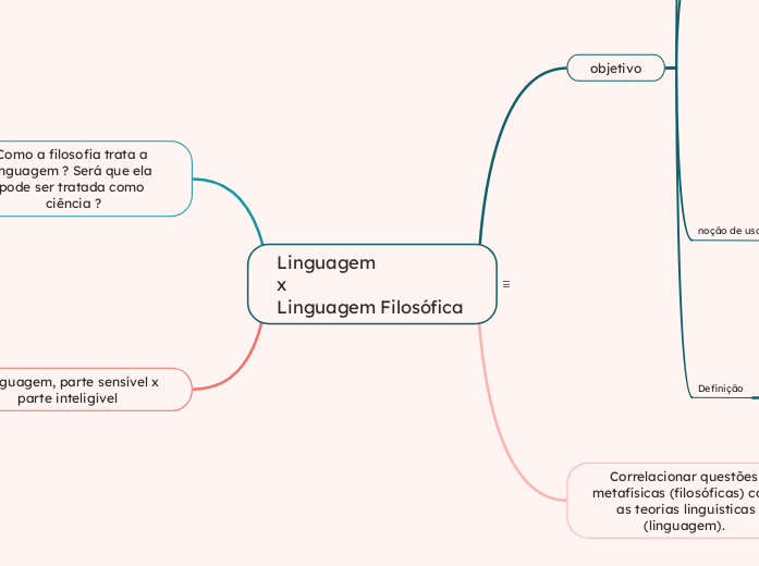 Linguagem x Linguagem Filosófica