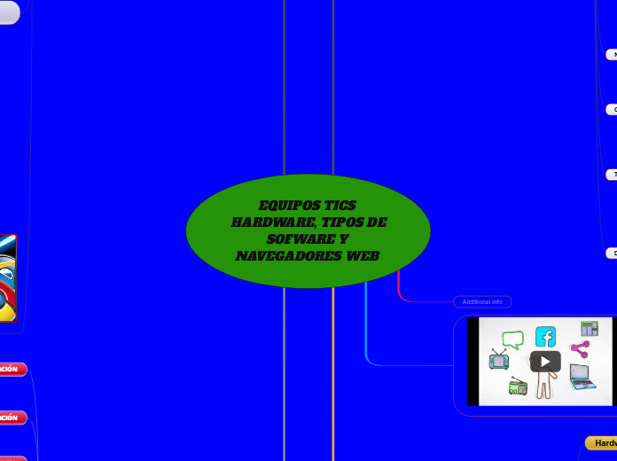 EQUIPOS TICS HARDWARE, TIPOS DE SOFWARE Y NAVEGADORES WEB 