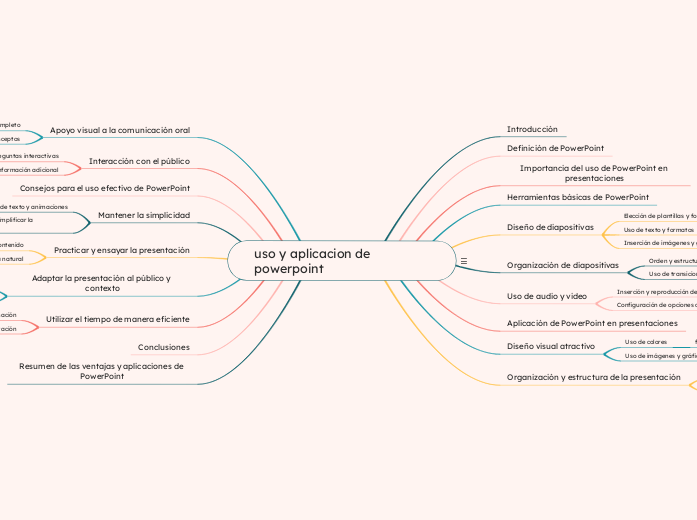 uso y aplicacion de powerpoint