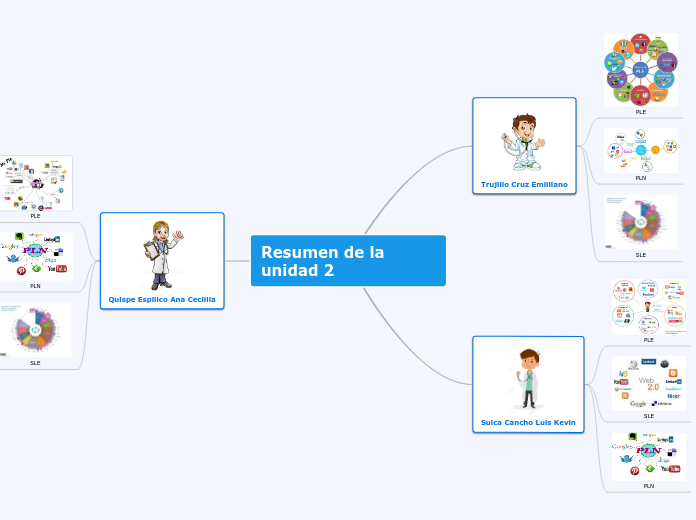Resumen de la unidad 2
