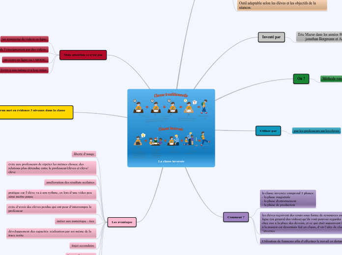 La classe inversée