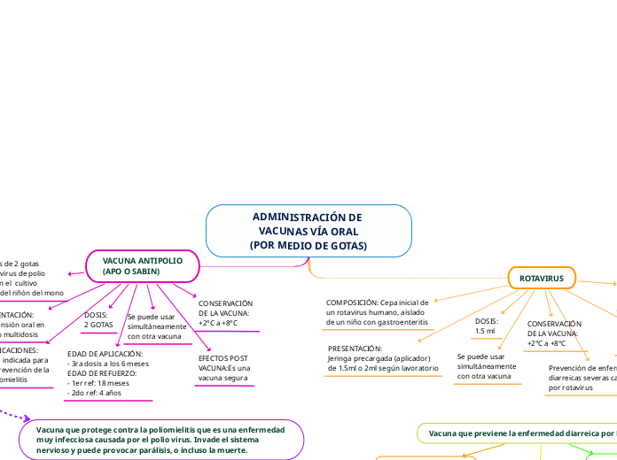 ADMINISTRACIÓN DE 
VACUNAS VÍA ORAL
(POR MEDIO DE GOTAS)