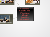 Teachers Beliefs and Practices