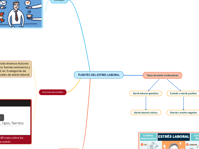 FUENTES DEL ESTRES LABORAL