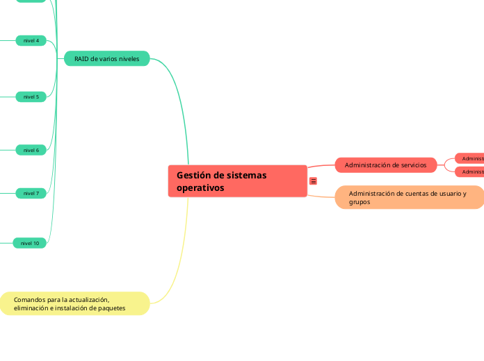 Gestión de sistemas operativos